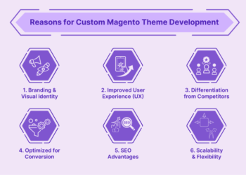 Making Magento 2 custom theme development in simple steps