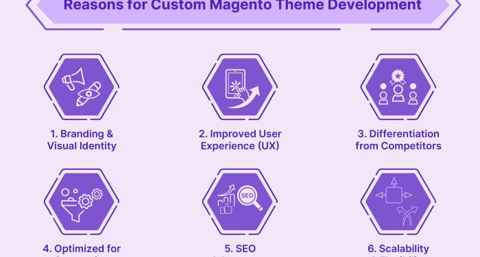Making Magento 2 custom theme development in simple steps