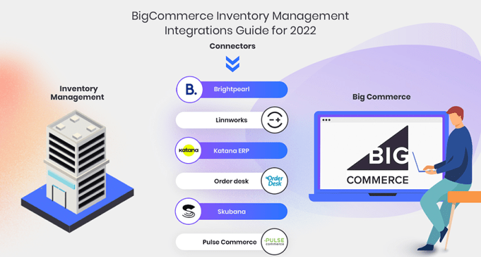 BigCommerce Inventory Management Integrations Guide 2022 - BigCommerce
